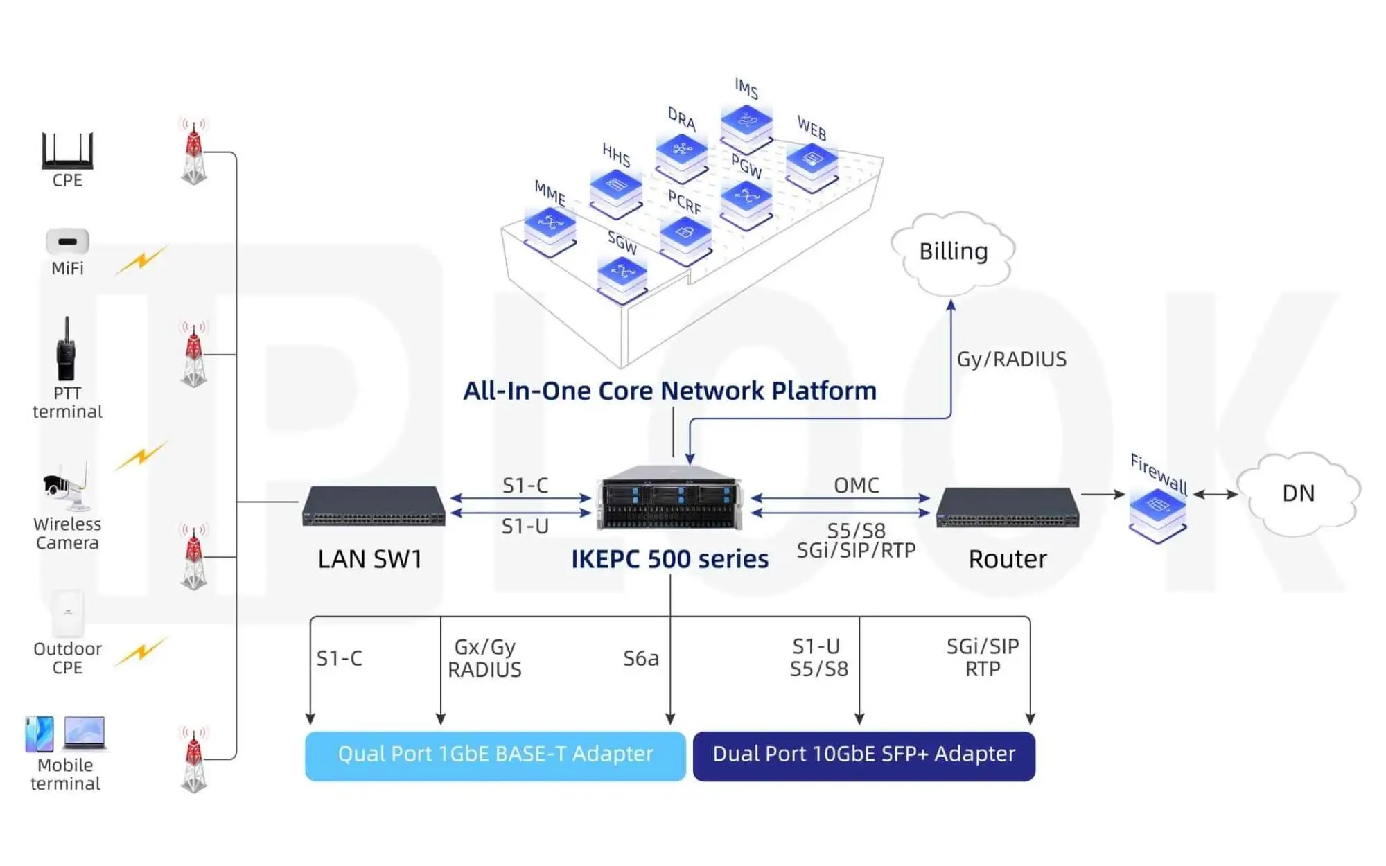 IMS Core Network Company Insights for Reliable Voice over LTE and 5G Services